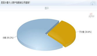 “以人查房”收緊與公眾隱私焦慮 房地產信息查詢的邊界何在？