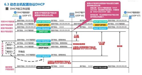云計算裝備技術服務 計算機網絡應用層的創新驅動力