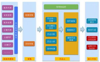 云智日志 基于云計算技術的裝備運維日志管理系統