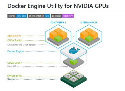 Docker容器技術在云計算服務器中的高效配置與管理
