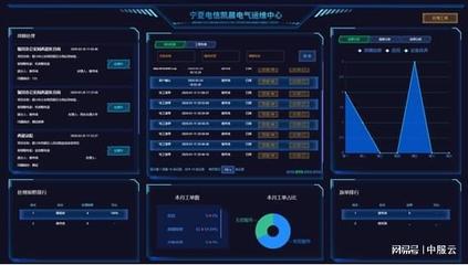 中服云助力工業設備上云，實現電力裝備“智能云運維”云計算裝備技術服務